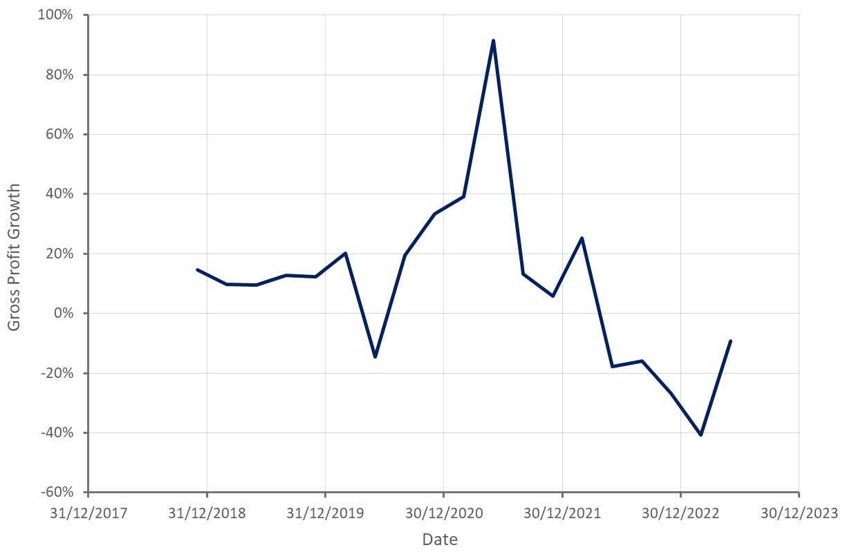 Zillow Mortgage Rates Are Beginning To Bite (NASDAQZ) Seeking Alpha
