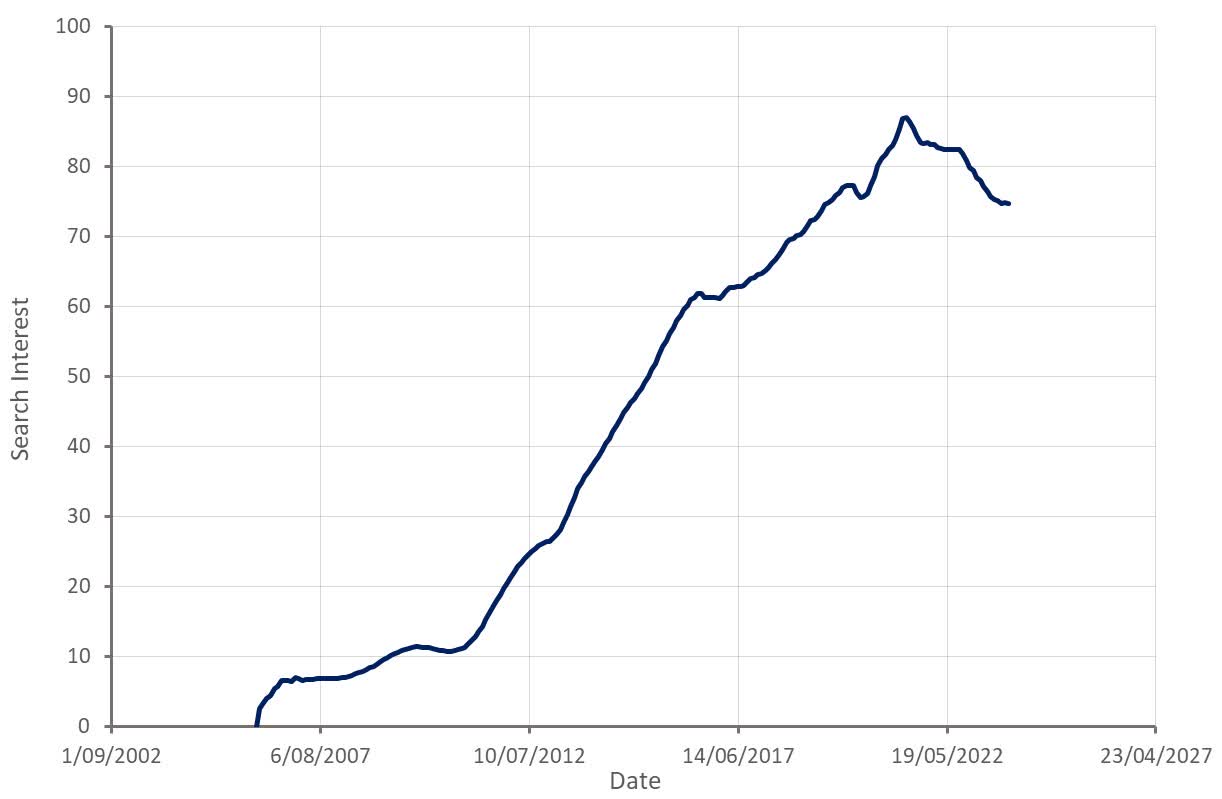 Zillow Mortgage Rates Are Beginning To Bite (NASDAQZ) Seeking Alpha