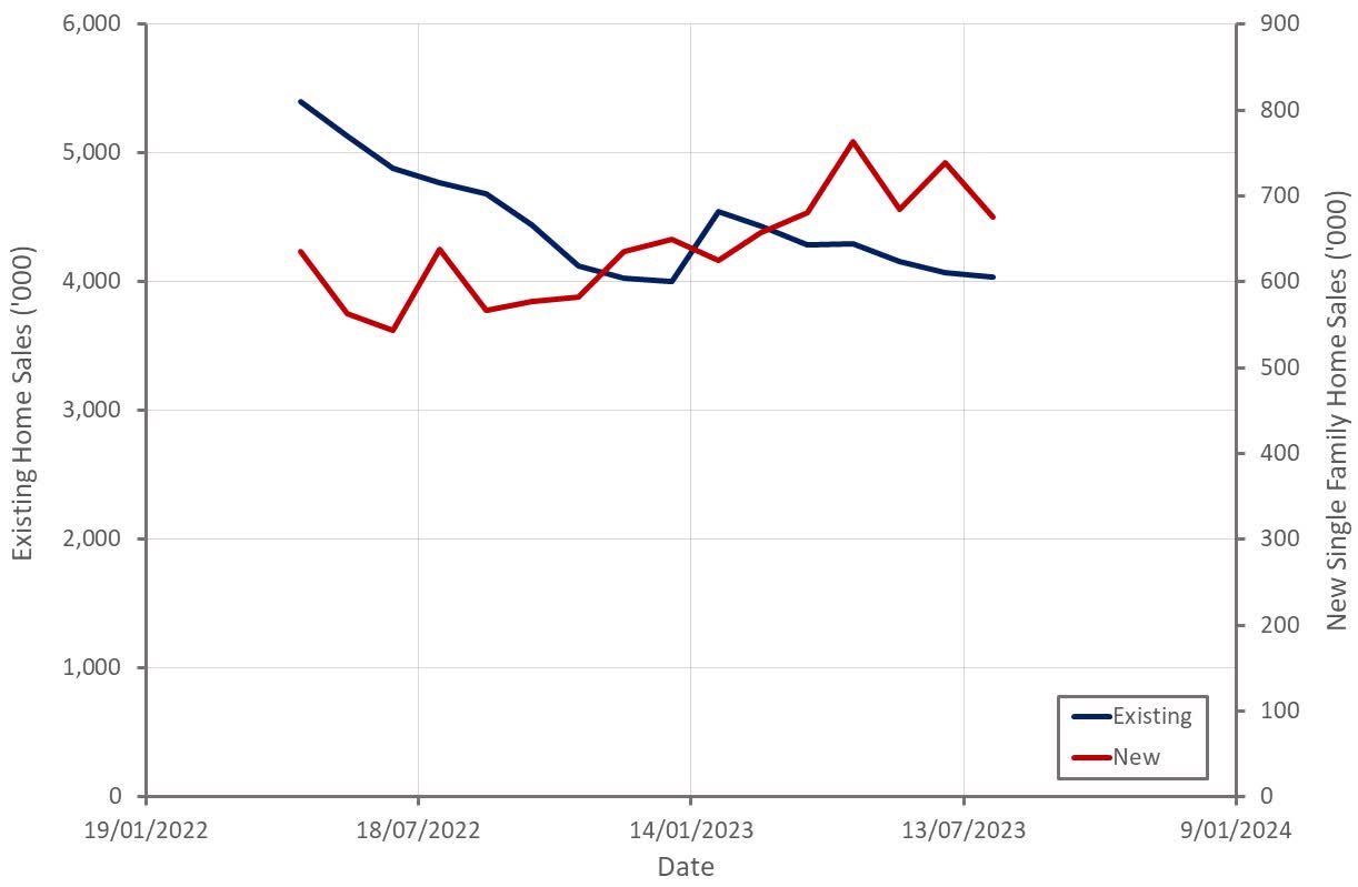 Zillow Mortgage Rates Are Beginning To Bite (NASDAQZ) Seeking Alpha