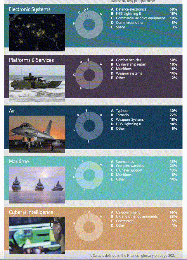 BAE Systems: Time To Play Defence (OTCMKTS:BAESF) | Seeking Alpha