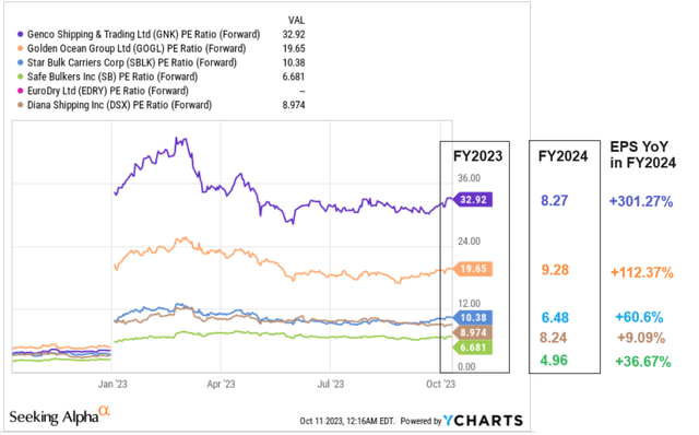 YCharts, author's notes