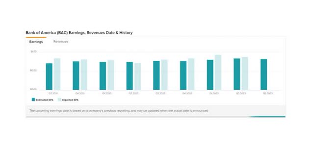 Estimated Earnings