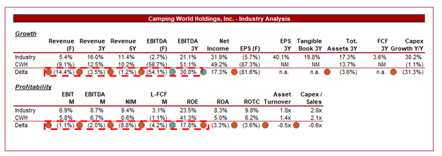 growth stocks