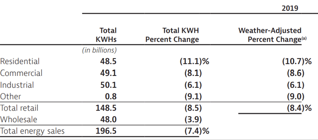 Decreasing Energy Demand of SO