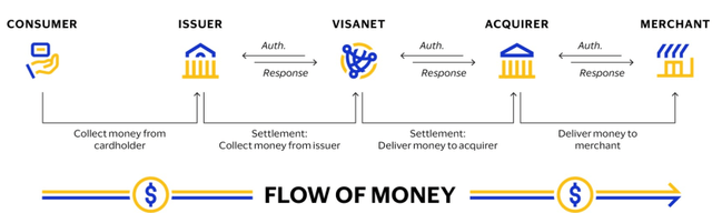 visa