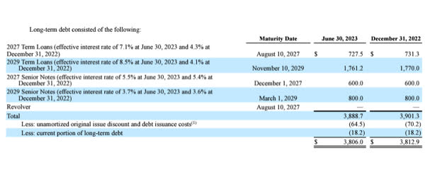 GoDaddy's LTD