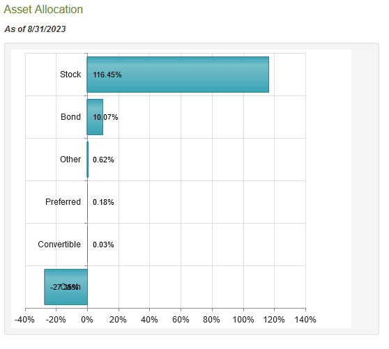 GLQ Asset Allocation