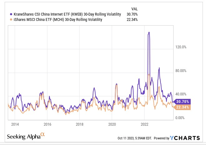 Kweb Etf Holdings