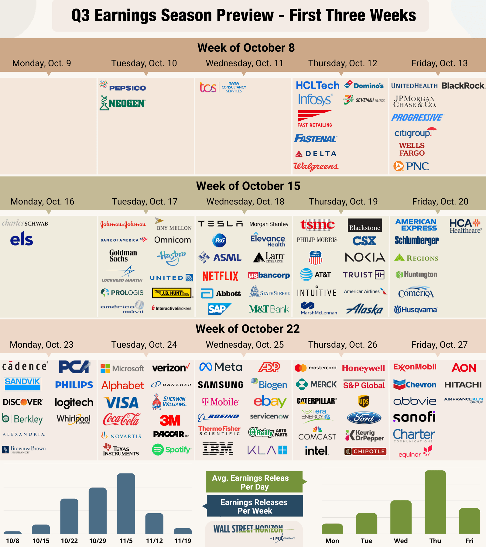 An Unlucky Start To Earnings Season: Banks Kick Off Q3 2023 On Friday ...