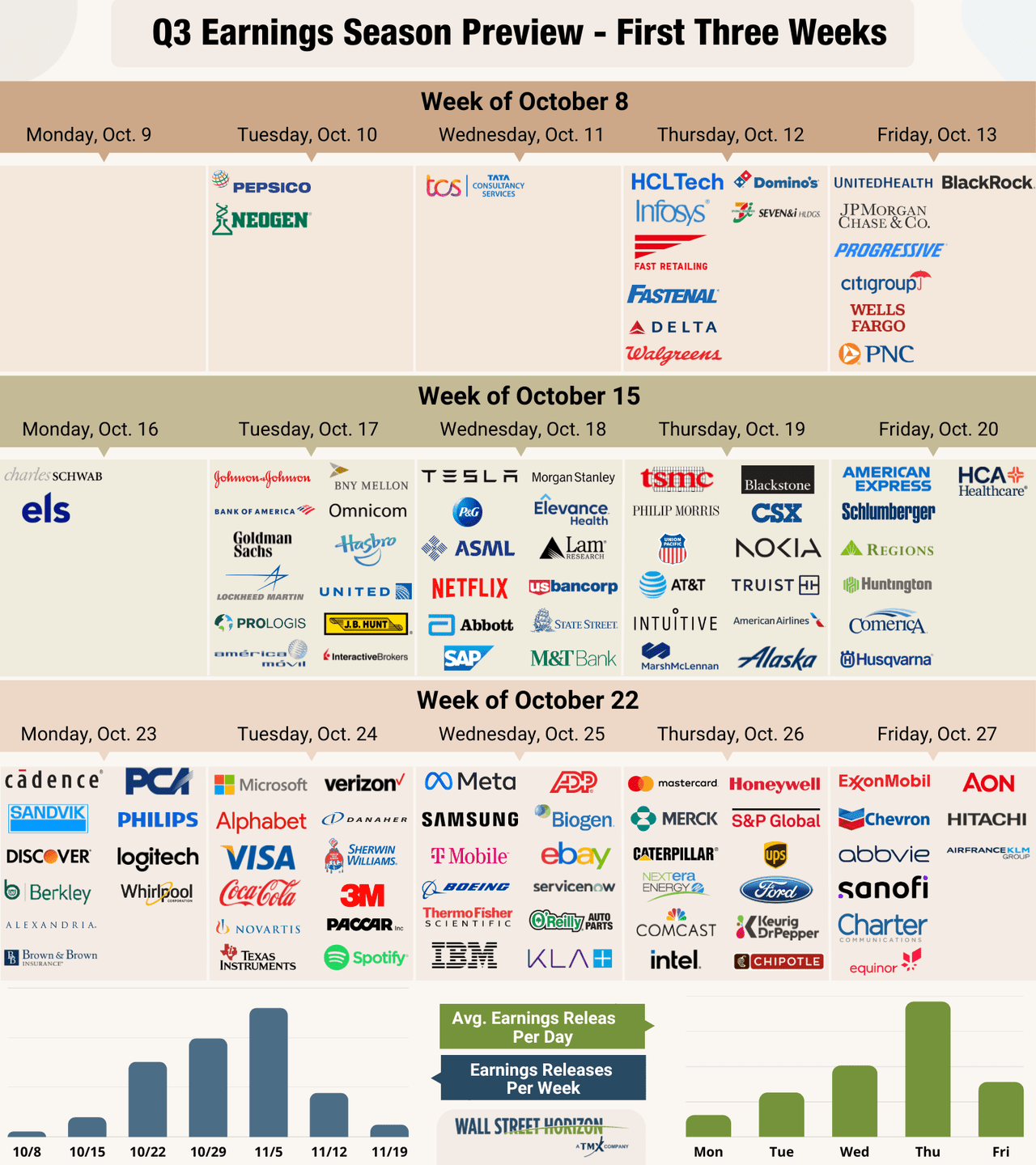 Q3 earnings season preview