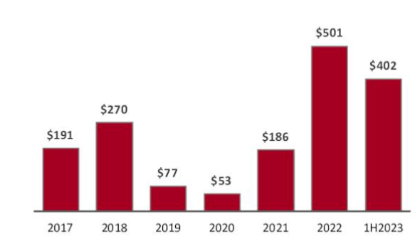 CEIX Free Cash Flow Generation