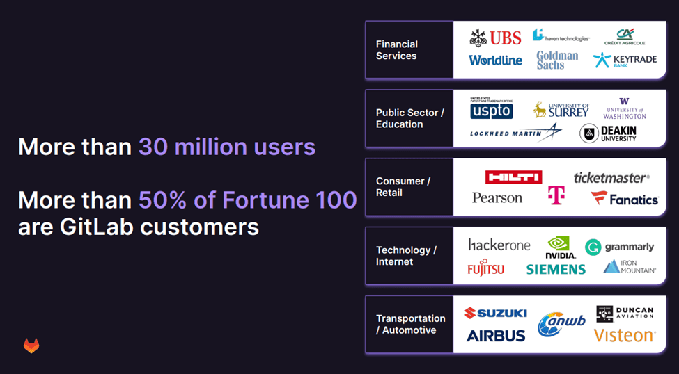 Gitlab's customers