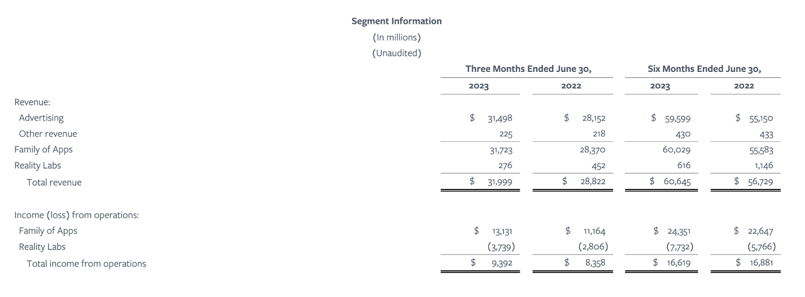 Meta Platforms Stock: A Bargain No More (NASDAQ:META) | Seeking Alpha