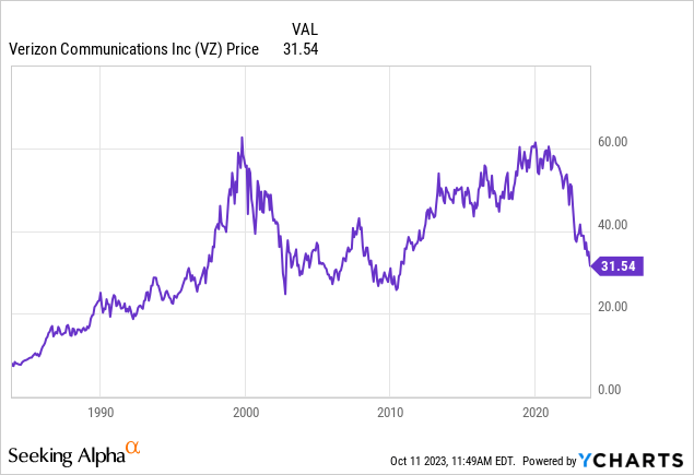 Verizon Stock: One Of The Few High Yielding Stocks I'm Buying Today 