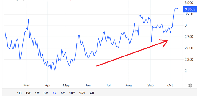 EQT And The Electrification Of Everything (NYSE:EQT) | Seeking Alpha