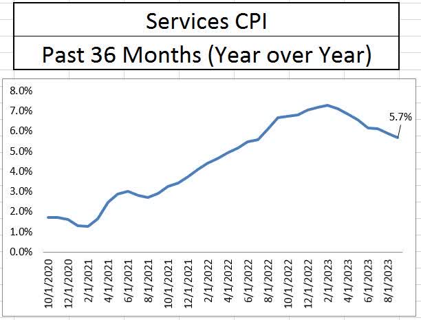 CPI Services