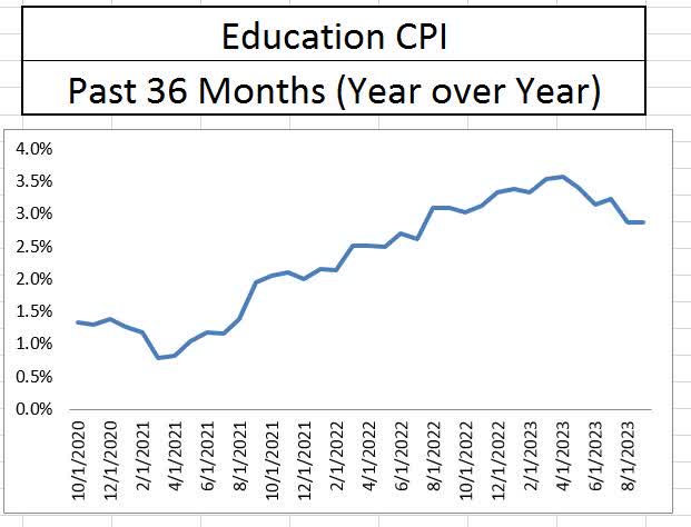 CPI Education