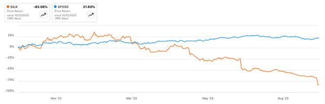 Pasquale Libero Silk Road Medical Stock Ownership Navigating Silk Road Medical's Twisty Turns In The TCAR Market (SILK