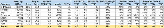 Table IO Mining Stock Comps