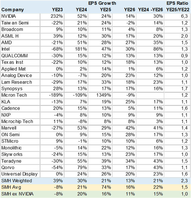 SMH Better Off With Just Nvidia (NASDAQSMH) Seeking Alpha