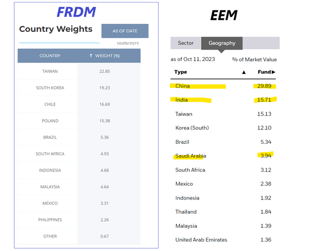 FRDM metrics