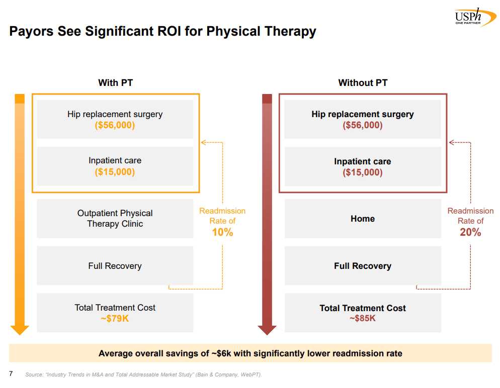 U.S. Physical Therapy: Positioned For Market Dominance Amidst ...