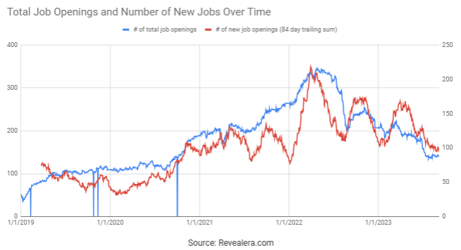 Why Roblox Stock Broke to New Highs This Week