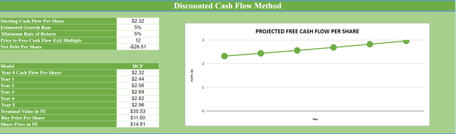 A green graph with a line Description automatically generated