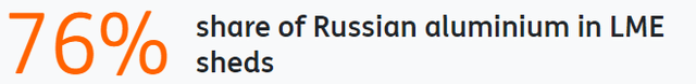 Aluminum Russia