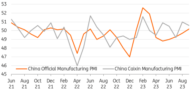 China’s manufacturing sector slowly returns to expansion