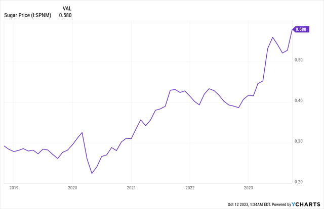 YCharts