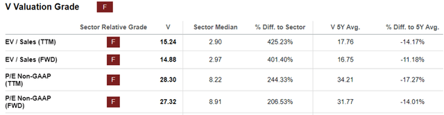 V Valuations