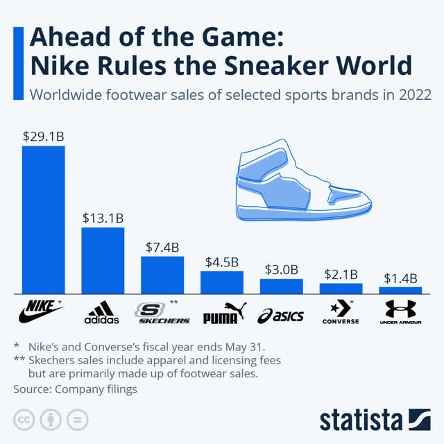 sneakers sales