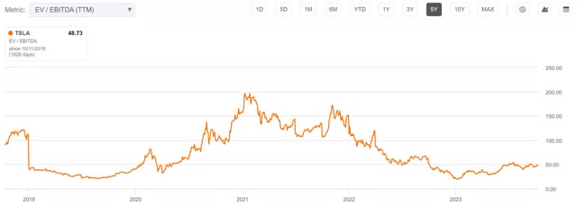 tsla tesla valuation