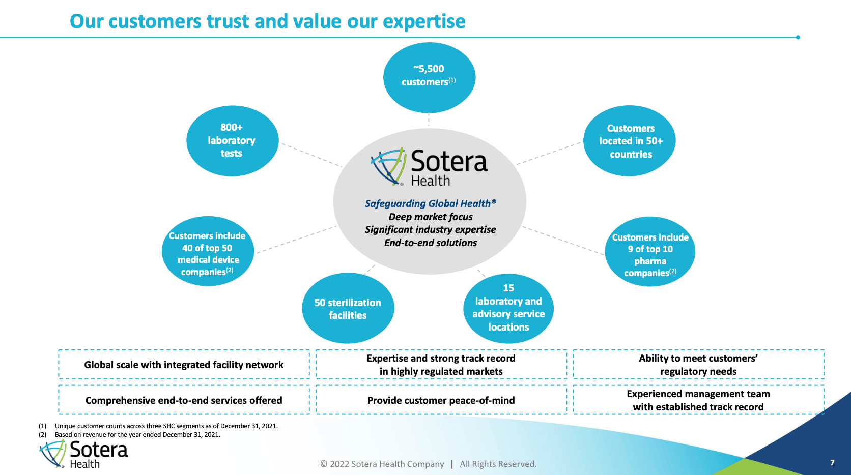 Sotera Health: A Great Business At A Discount (NASDAQ:SHC) | Seeking Alpha
