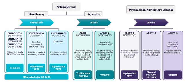 Karuna Therapeutics: KarXT Could Become A New Standard Of Care In ...