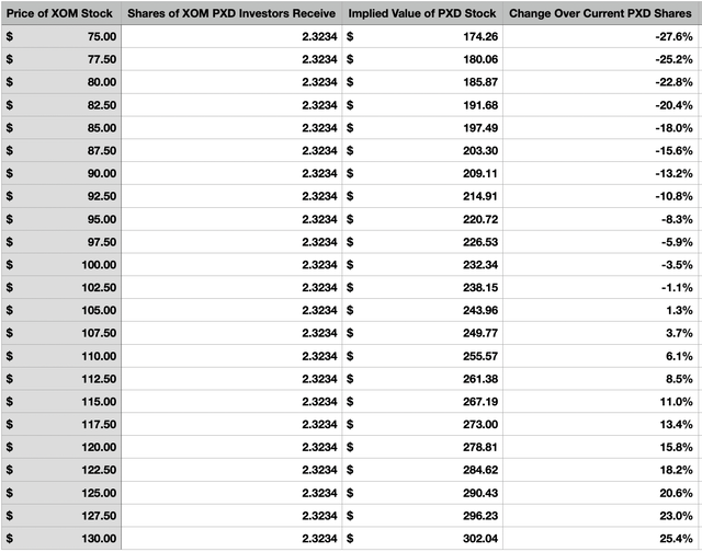 Price Scenarios