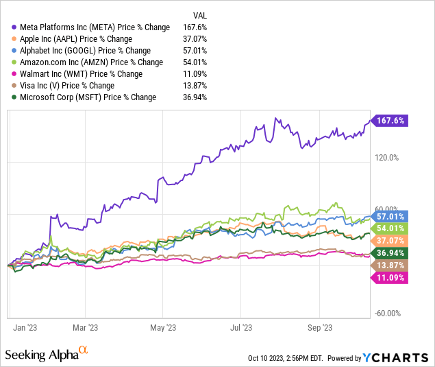 Why Holding About 50% In Cash Equivalents Makes Sense For Investors ...