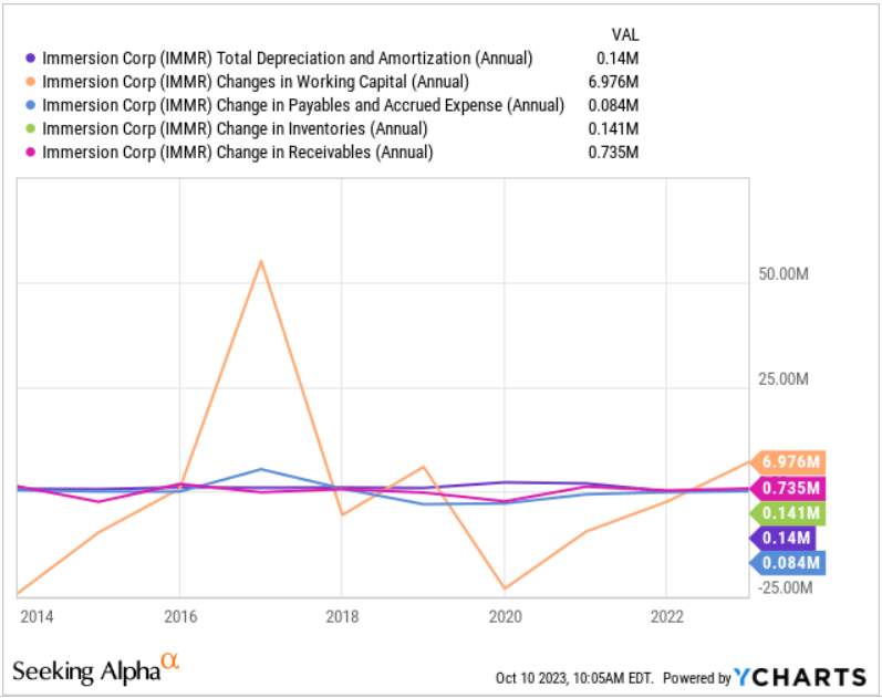 Source: Ycharts