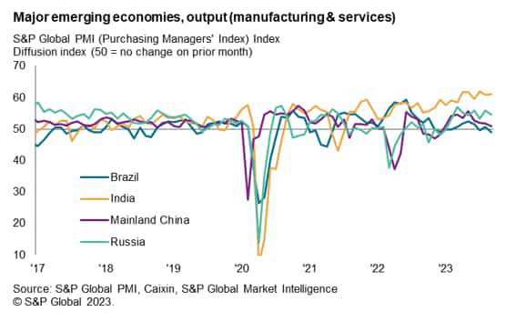 Major emerging economies