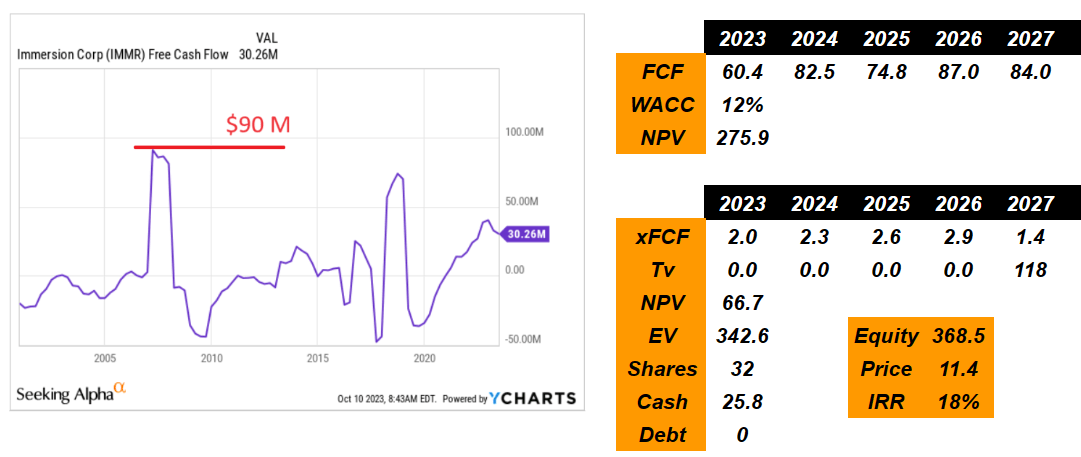 Source: Cash Flow Expectations