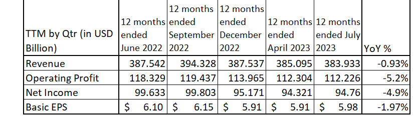 Apple Income Statement (<a href='https://seekingalpha.com/symbol/TTM' title='Tata Motors Limited'>TTM</a>)