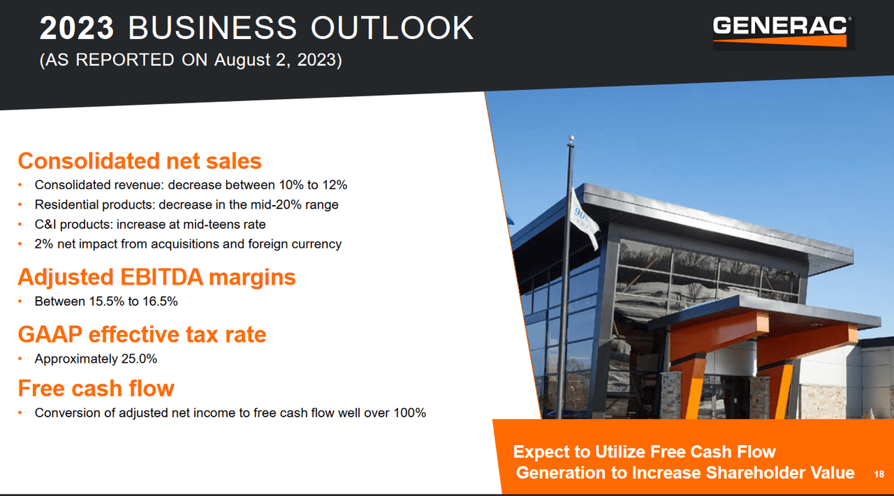 Generac Holdings Still Pricey For What You Are Getting (NYSEGNRC