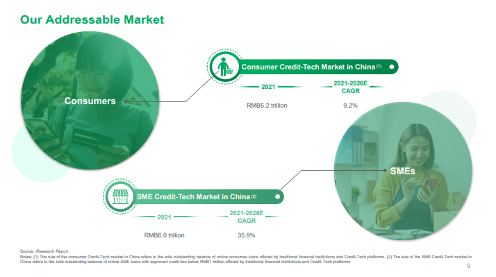 Addressable market