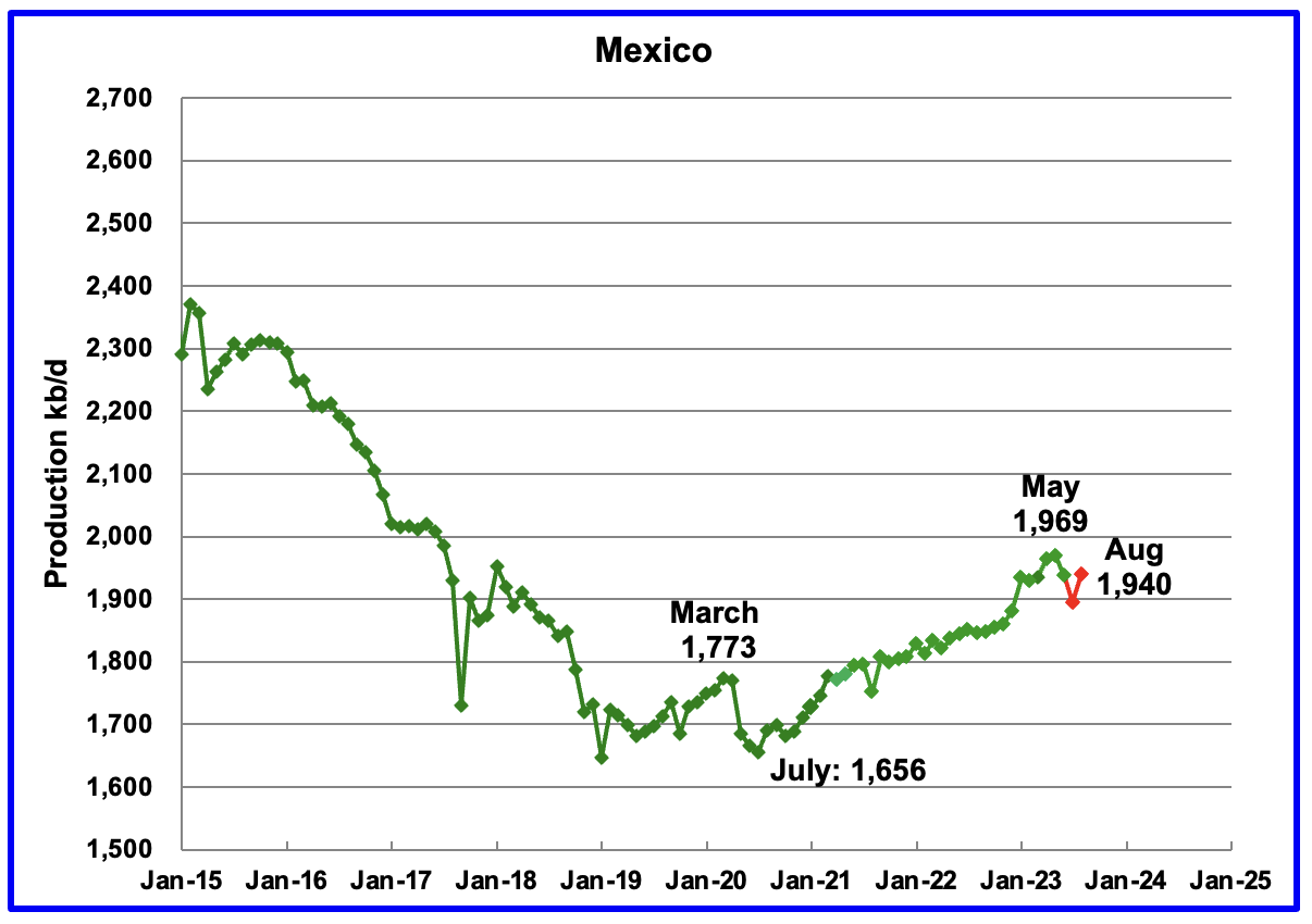 June Non-OPEC And World Oil Production | Seeking Alpha