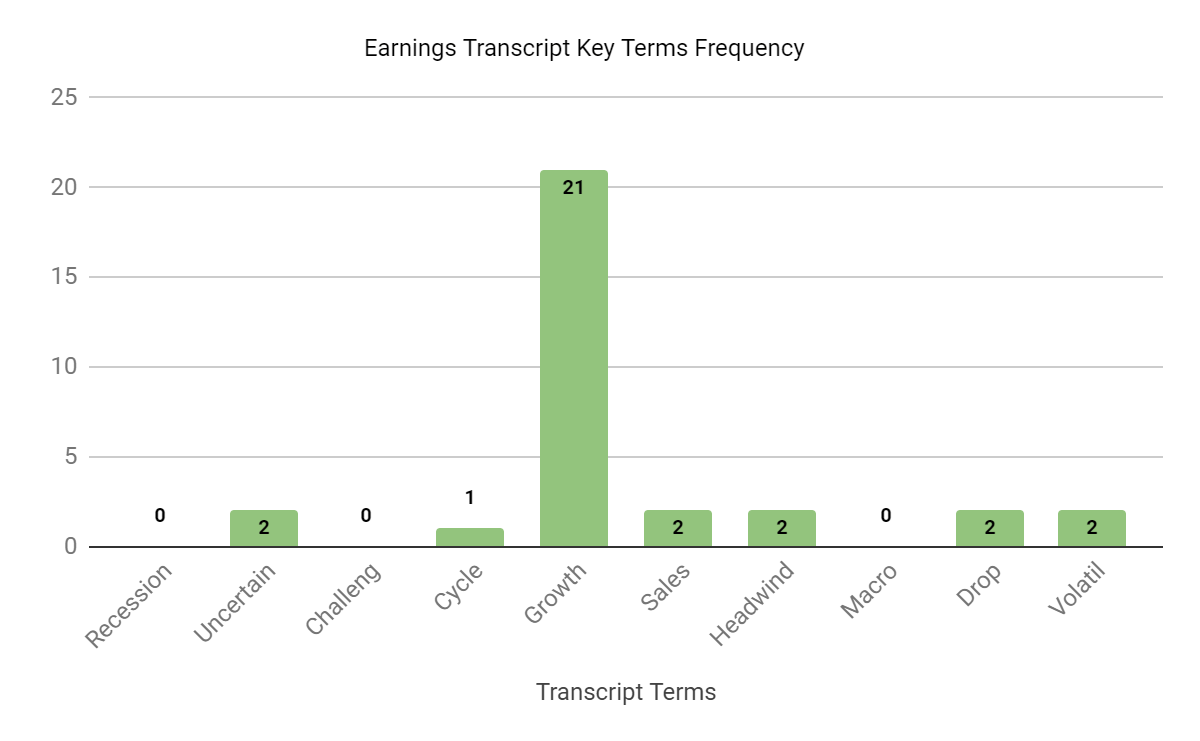 Earnings Transcript Key Terms Frequency