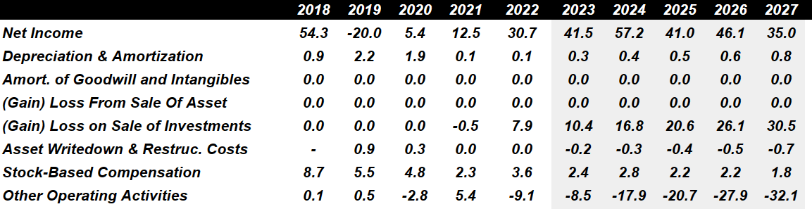 Source: Cash Flow Expectations