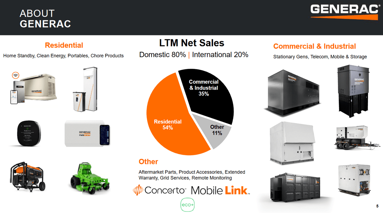 Generac Holdings Still Pricey For What You Are Getting (NYSEGNRC