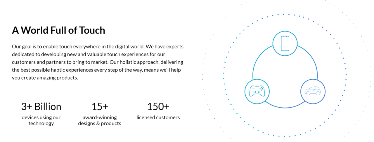 Source: Corporate Website