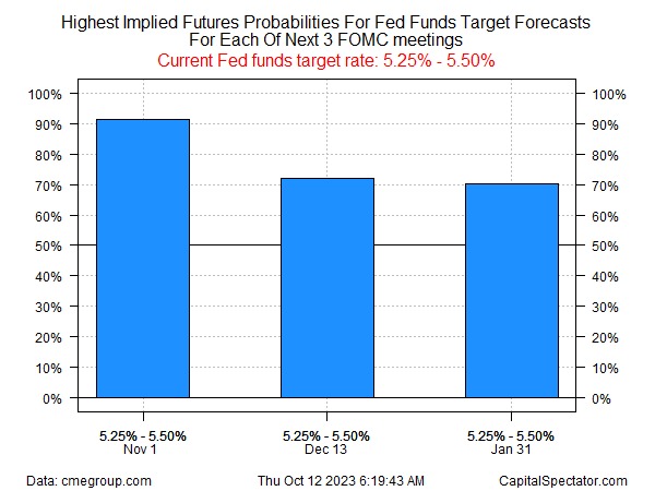Fed funds rate